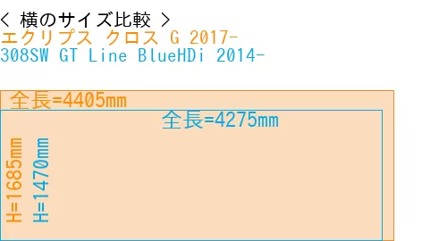 #エクリプス クロス G 2017- + 308SW GT Line BlueHDi 2014-